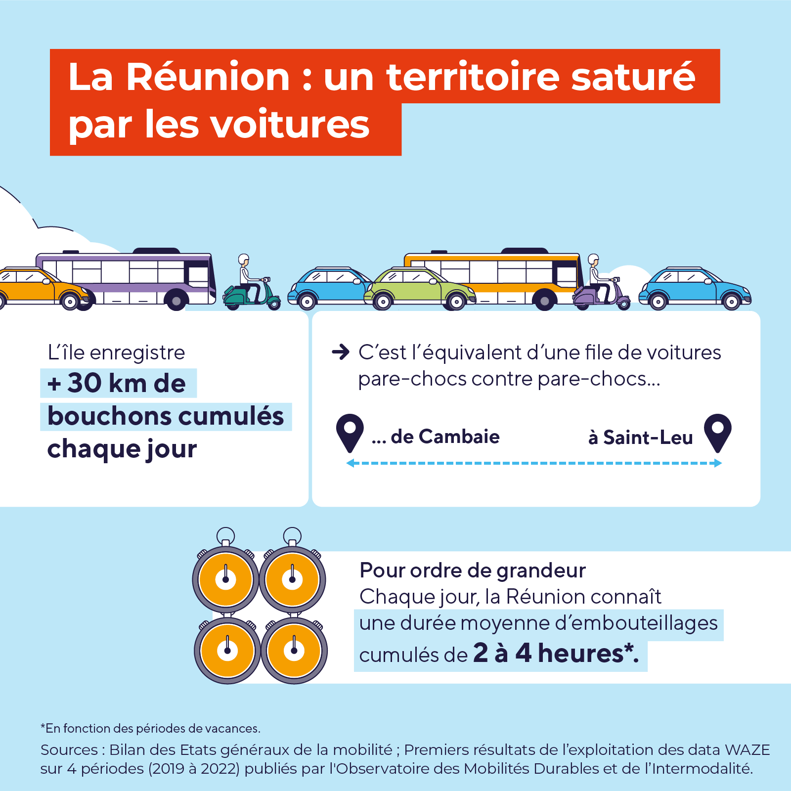 La mobilité à la Réunion