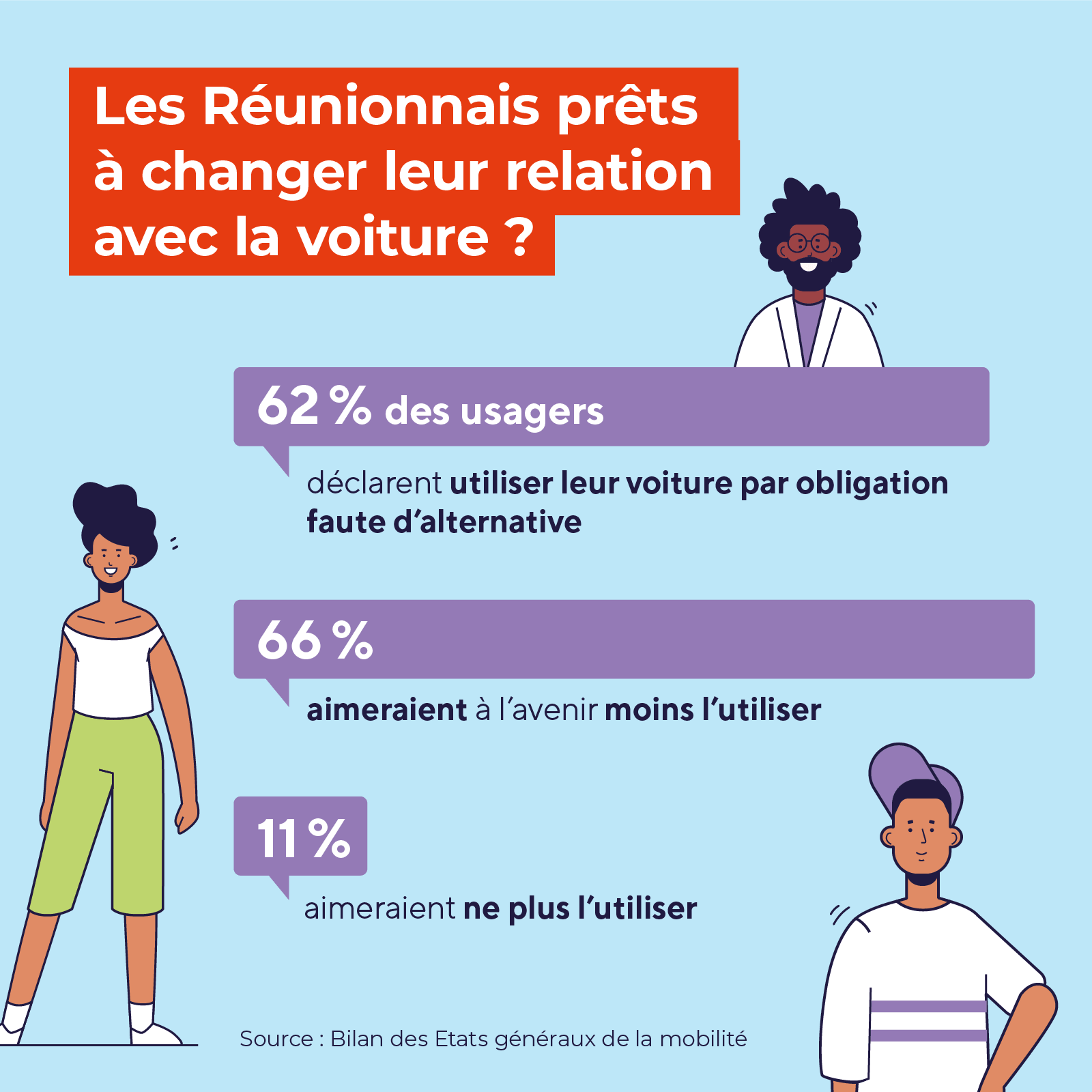 La mobilité à la Réunion