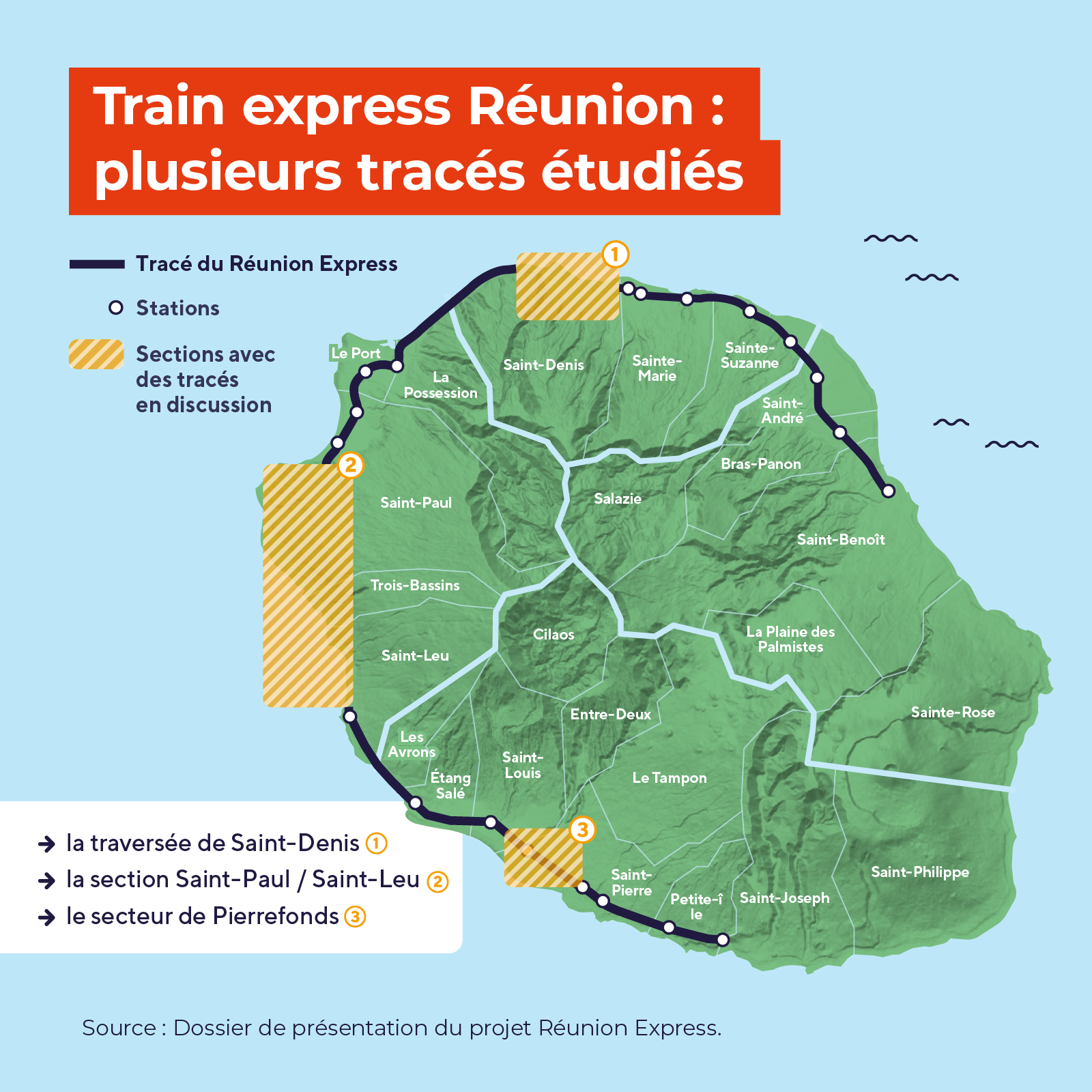 Le projet de train